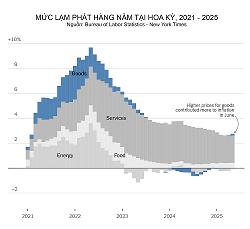 us-inflation-2021-2025-nyt-cap