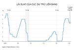 federal-funds-rates-federal-reserve-cap