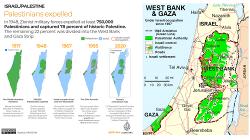 ban-do-palestine-israel