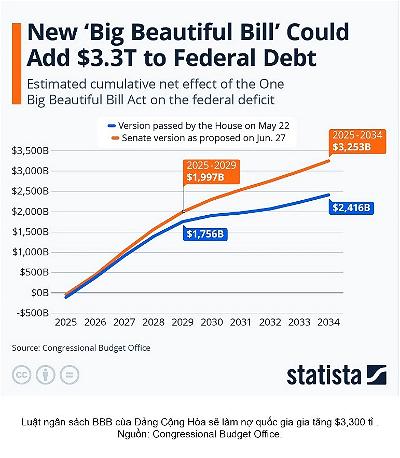 chart-1-nqk-big-bill