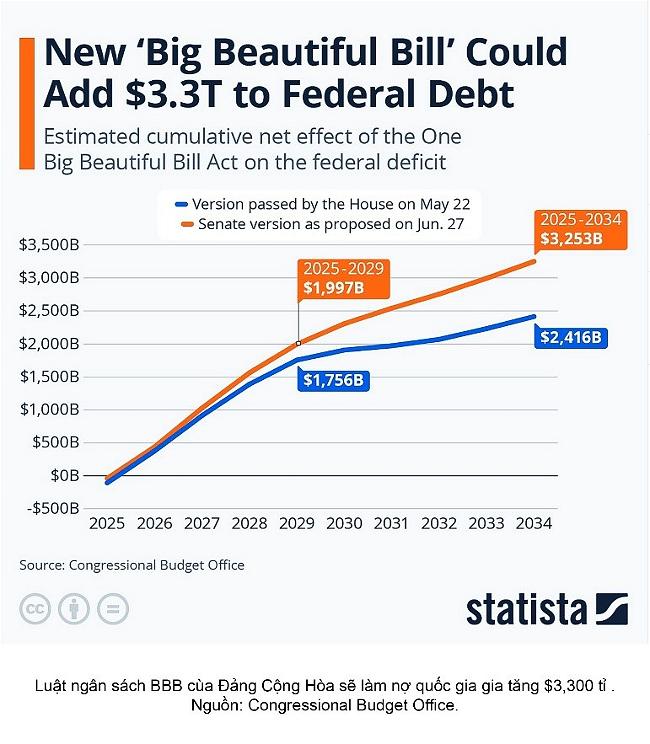 chart-1-nqk-big-bill