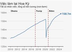 employment-chart