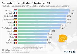 eu-mindestlohn