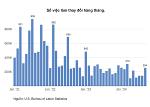 chart-1-a